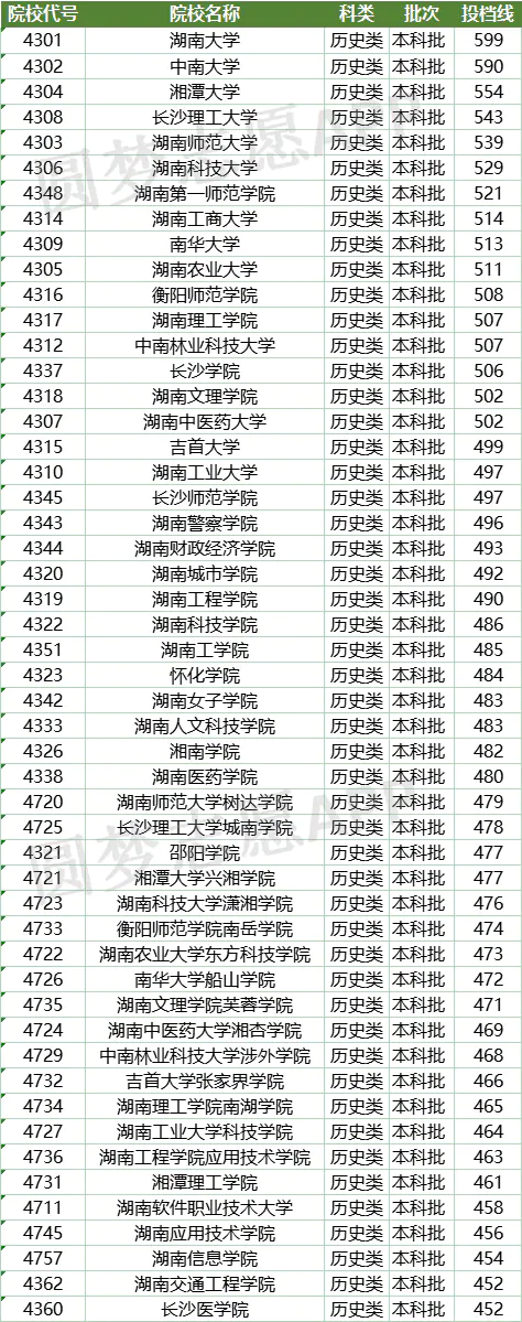 高考院校分数位次表_2017陕西高考分数预测线_1998年高考分数线一览表