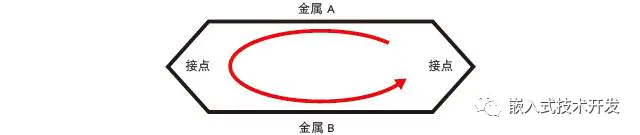 pcb线宽与电流对照表_pcb线宽和电流的关系_pcb走线电流计算器