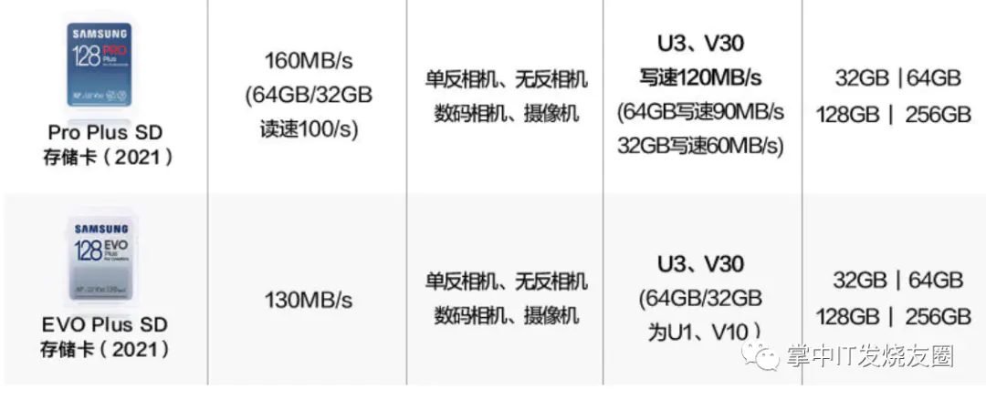 tf卡速度等级_tf卡速度等级c10_tf卡速度等级v10