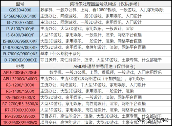 图形显卡天梯图_显卡图形天梯图怎么看_显卡天梯图2020高清图