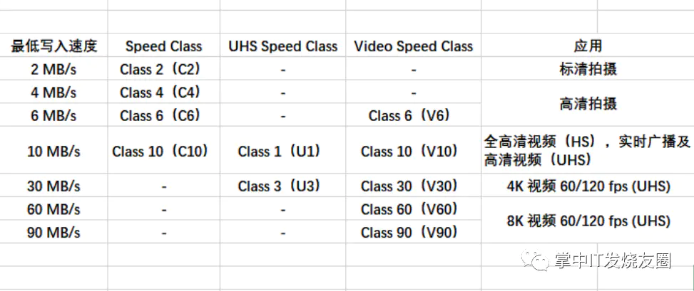 tf卡速度等级v10_tf卡速度等级_tf卡速度等级c10