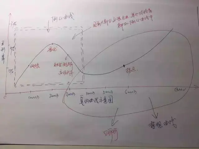 最简单的盈亏平衡点计算_盈虚数已亏_小米平衡车亏电激活