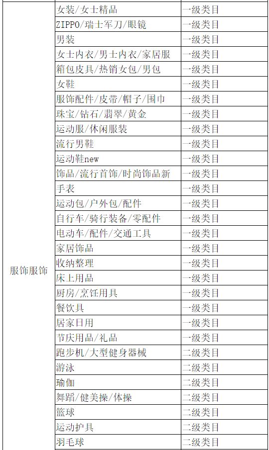 淘宝规则与营销规则_eclipse左侧栏目不见了_淘宝规则左侧栏目有