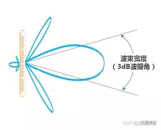 无锅电视接收器多少钱_无锅天线电视_无锅电视天线