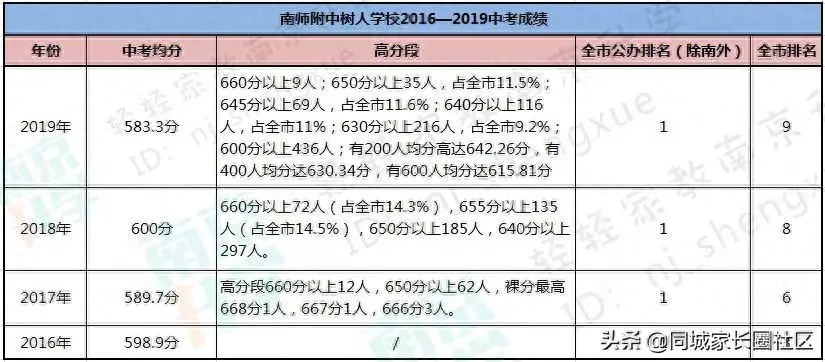 南京市树人初中部_南京树人中学高中部_南京树人中学