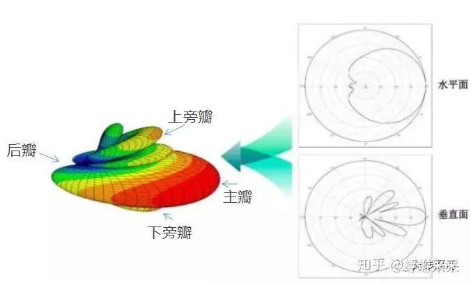 无锅天线电视_无锅电视天线_无锅电视接收器多少钱