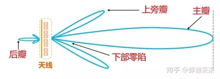 无锅电视接收器多少钱_无锅天线电视_无锅电视天线