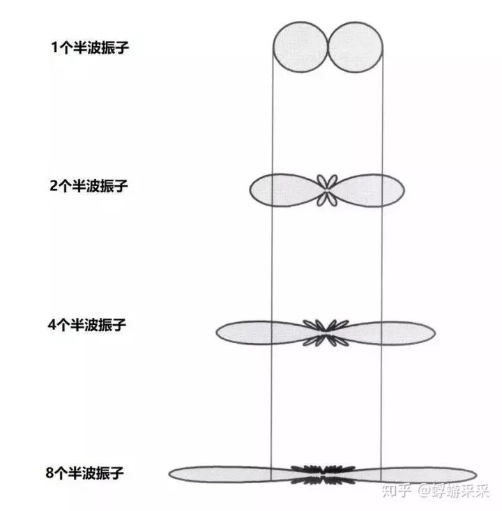 无锅电视天线_无锅电视接收器多少钱_无锅天线电视