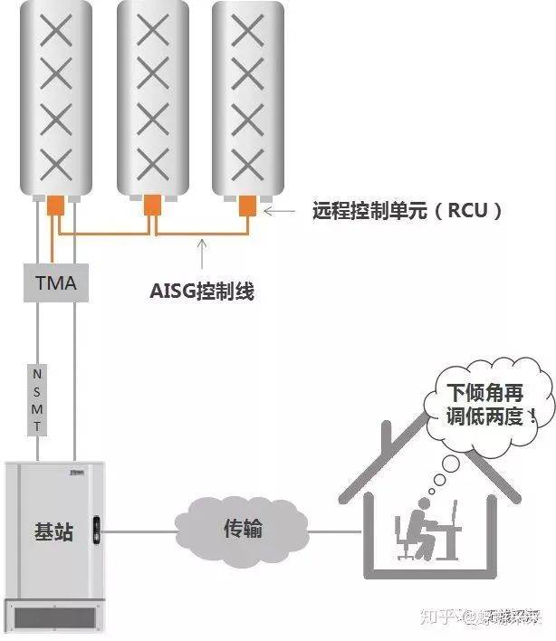 无锅电视接收器多少钱_无锅电视天线_无锅天线电视