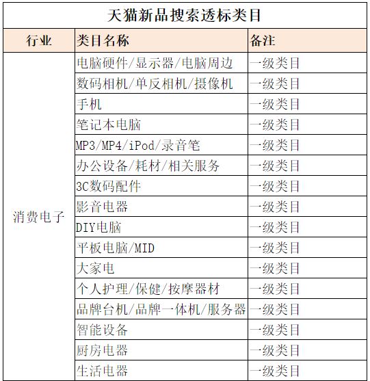 淘宝规则与营销规则_eclipse左侧栏目不见了_淘宝规则左侧栏目有