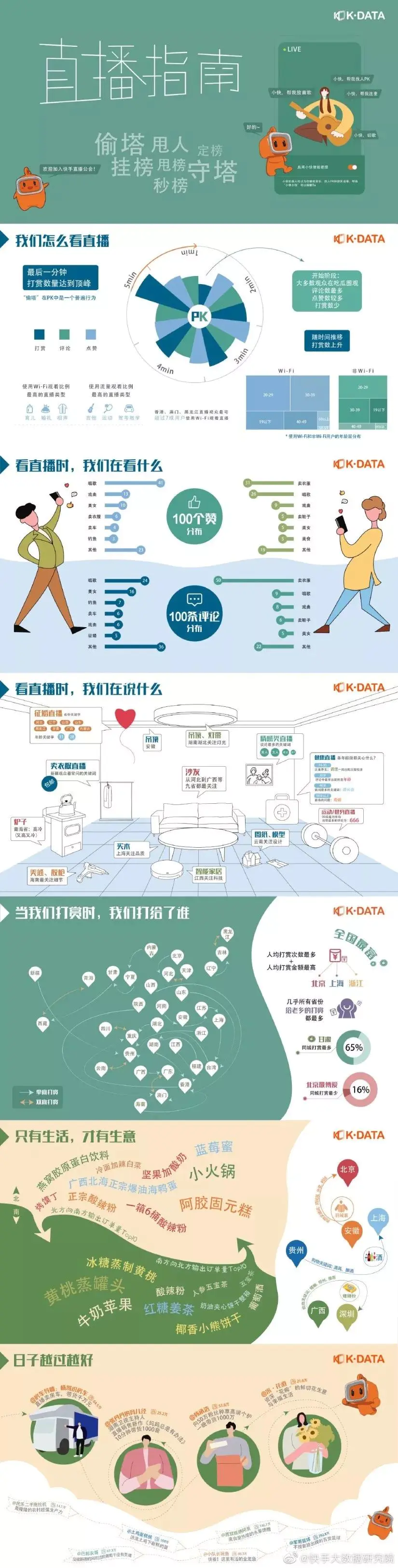 快手用户群体分析_快手用户等级怎么不显示了_快手用户