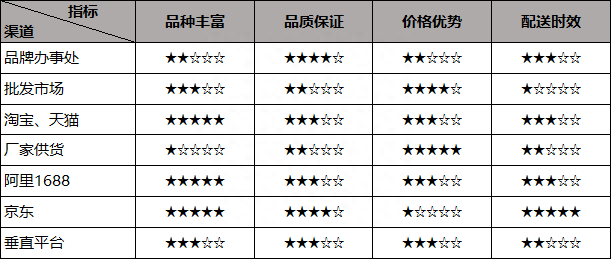 批发进货网站_网红小玩具批发进货网_进货批发网