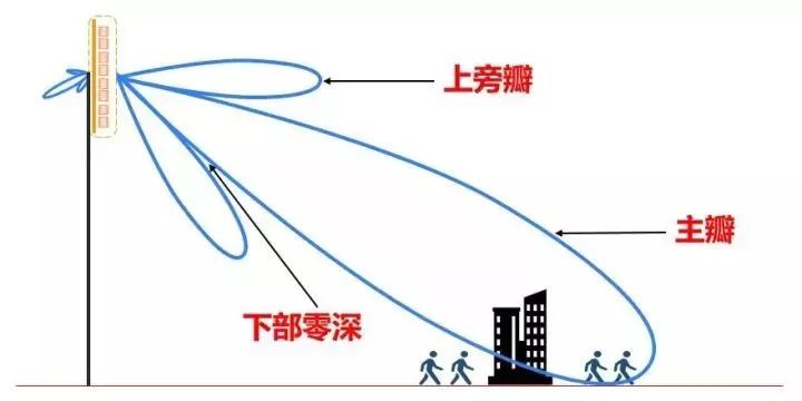 无锅电视接收器多少钱_无锅天线电视_无锅电视天线