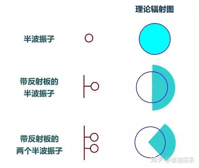 无锅天线电视_无锅电视接收器多少钱_无锅电视天线