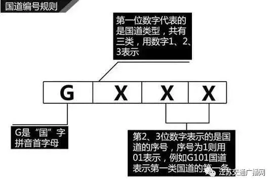 北南东西的字母表示_东西南北字母表示什么_东西南北的字母符号