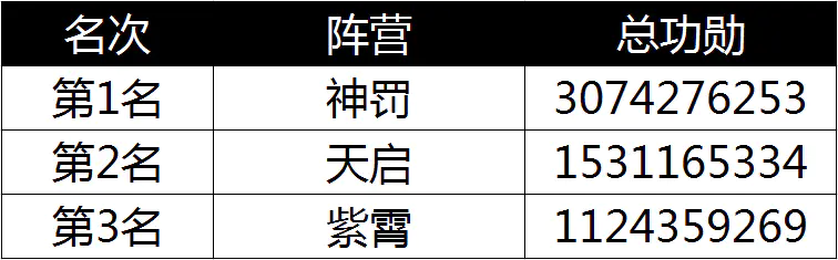 猎人的生存日记城堡_生存猎属性_7.2生存猎属性