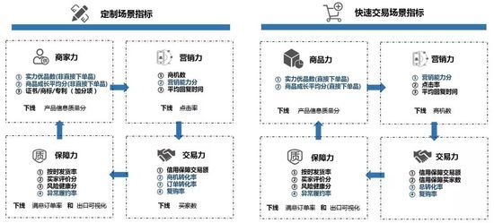 eclipse左侧栏目不见了_淘宝规则左侧栏目有_淘宝规则与营销规则