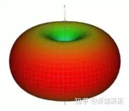 无锅电视天线_无锅电视接收器多少钱_无锅天线电视