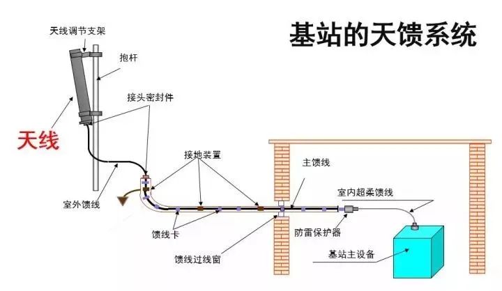 无锅电视接收器多少钱_无锅电视天线_无锅天线电视