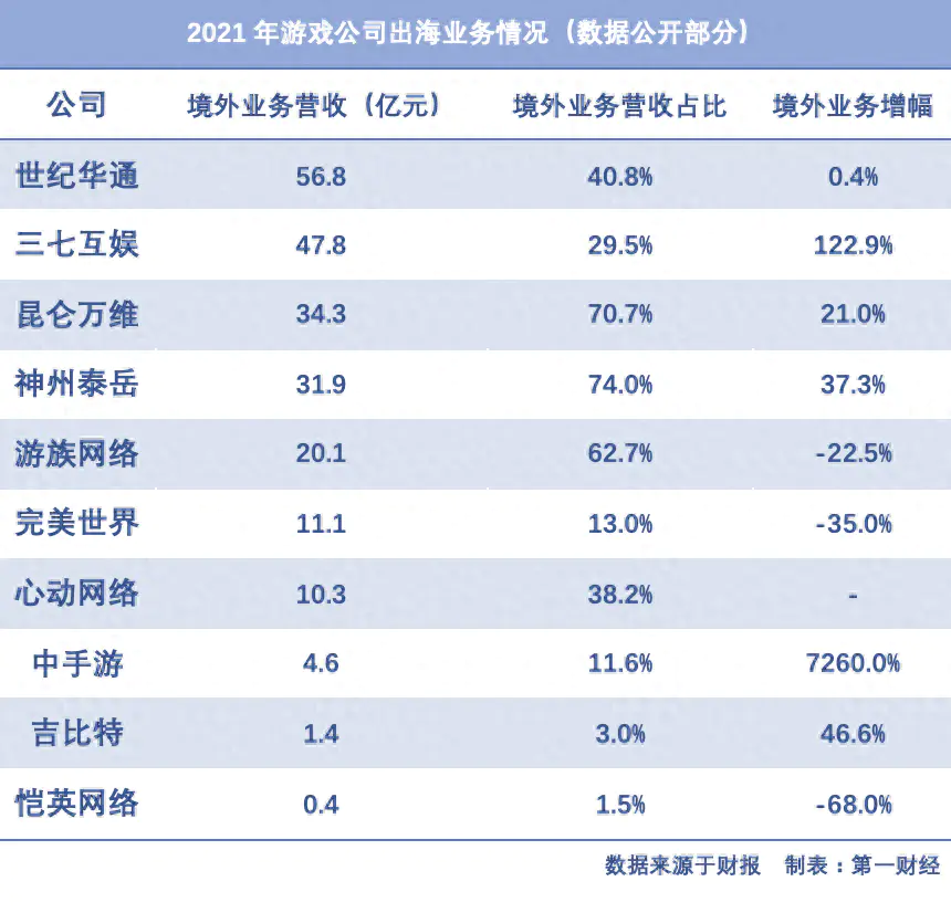 游戏公司中国玩家占比_游戏公司中国分公司_中国游戏公司