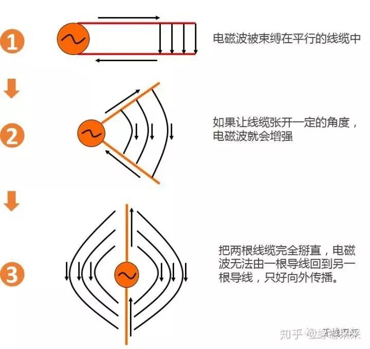 无锅天线电视_无锅电视天线_无锅电视接收器多少钱