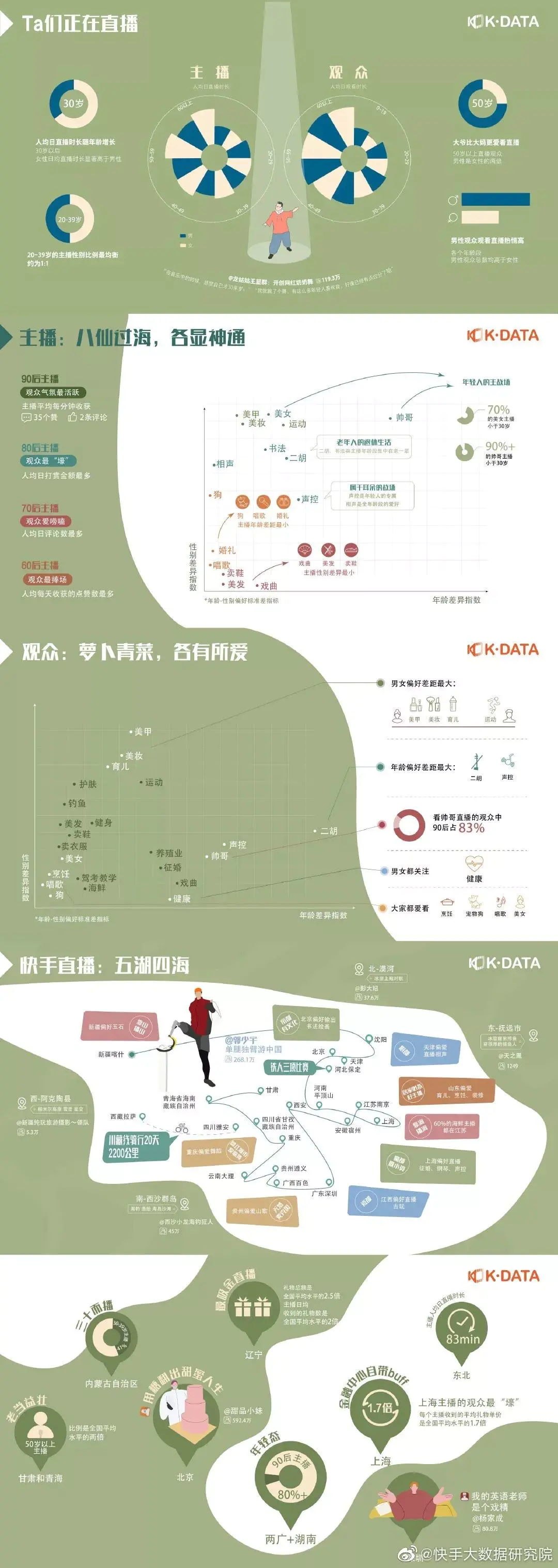 快手用户_快手用户等级怎么不显示了_快手用户群体分析