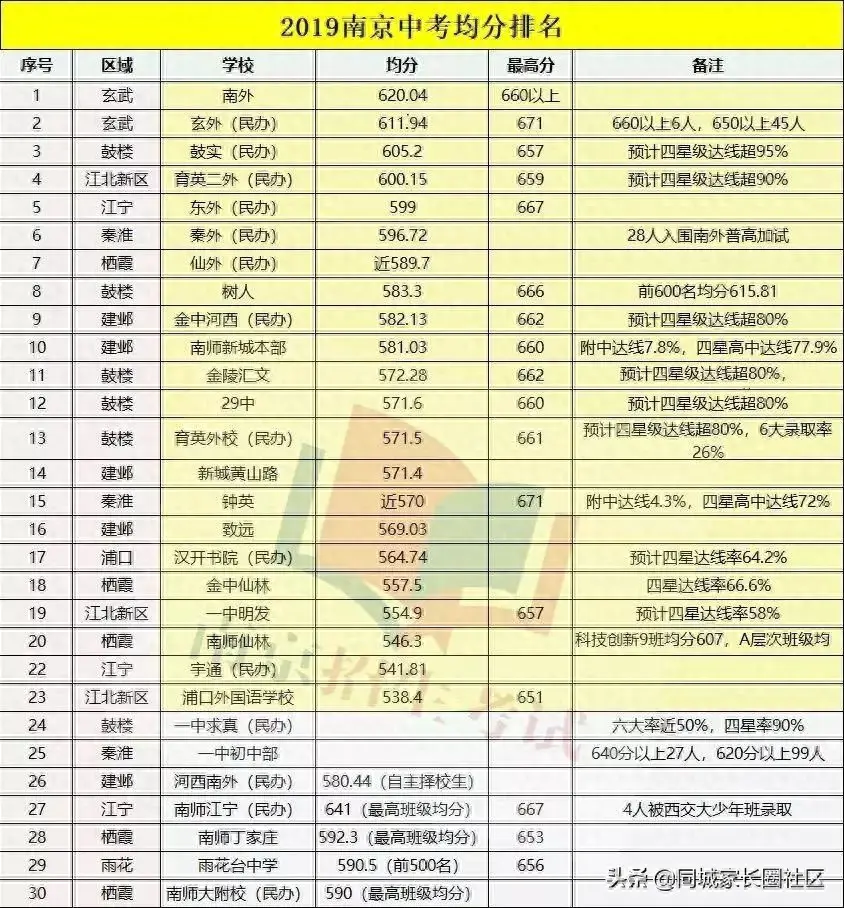 南京市树人初中部_南京树人中学_南京树人中学高中部