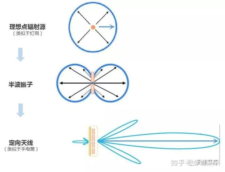 无锅天线电视_无锅电视天线_无锅电视接收器多少钱