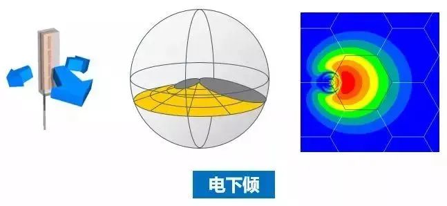 无锅天线电视_无锅电视接收器多少钱_无锅电视天线