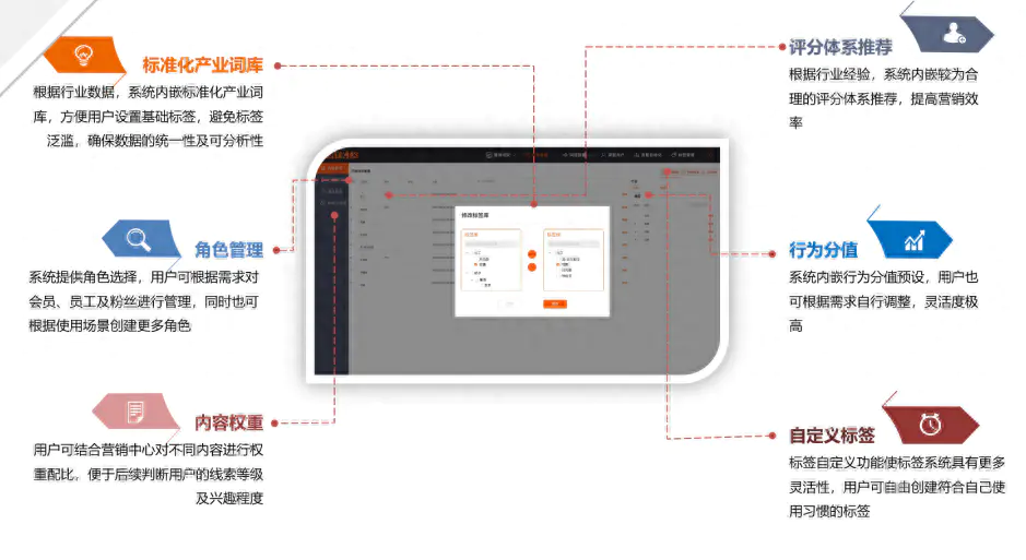 营销自动化解决方案_自动化营销_营销自动化什么意思