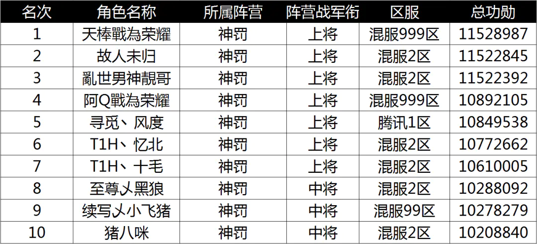 猎人的生存日记城堡_7.2生存猎属性_生存猎属性