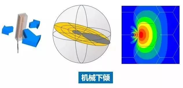 无锅电视天线_无锅电视接收器多少钱_无锅天线电视