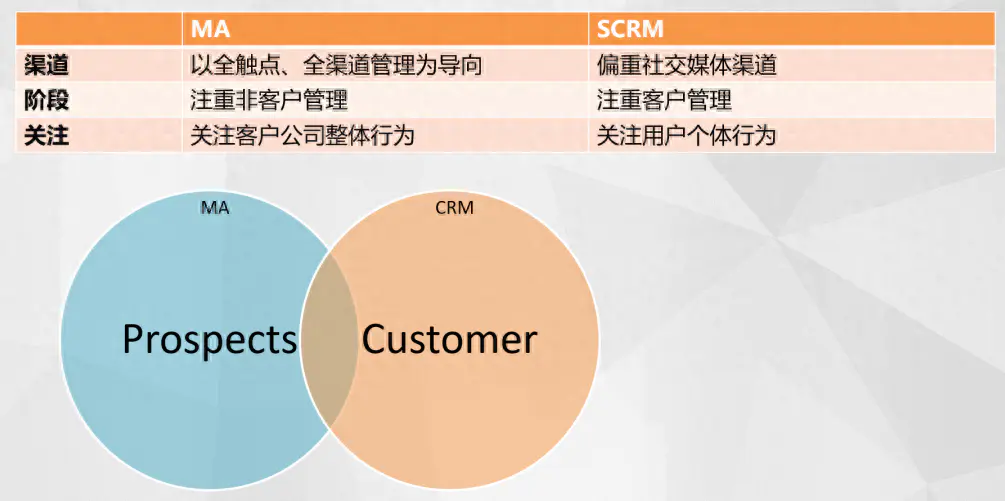 自动化营销_营销自动化解决方案_营销自动化什么意思