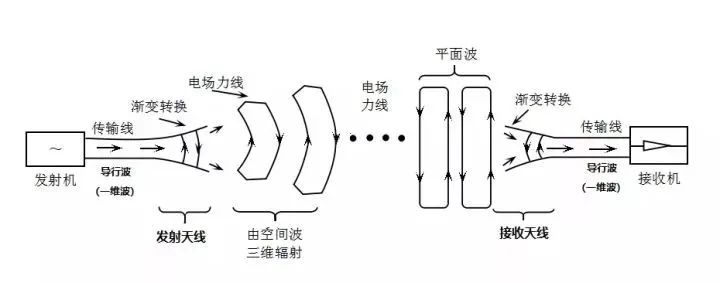 无锅电视天线_无锅天线电视_无锅电视接收器多少钱