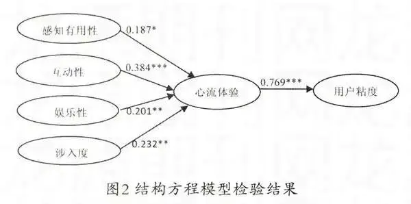 增加用户粘性活动_用户黏性还是粘性_用户黏性与用户体验