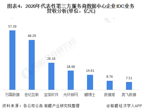 运营能力指标_运营经理需要的能力_运营能力指标分析