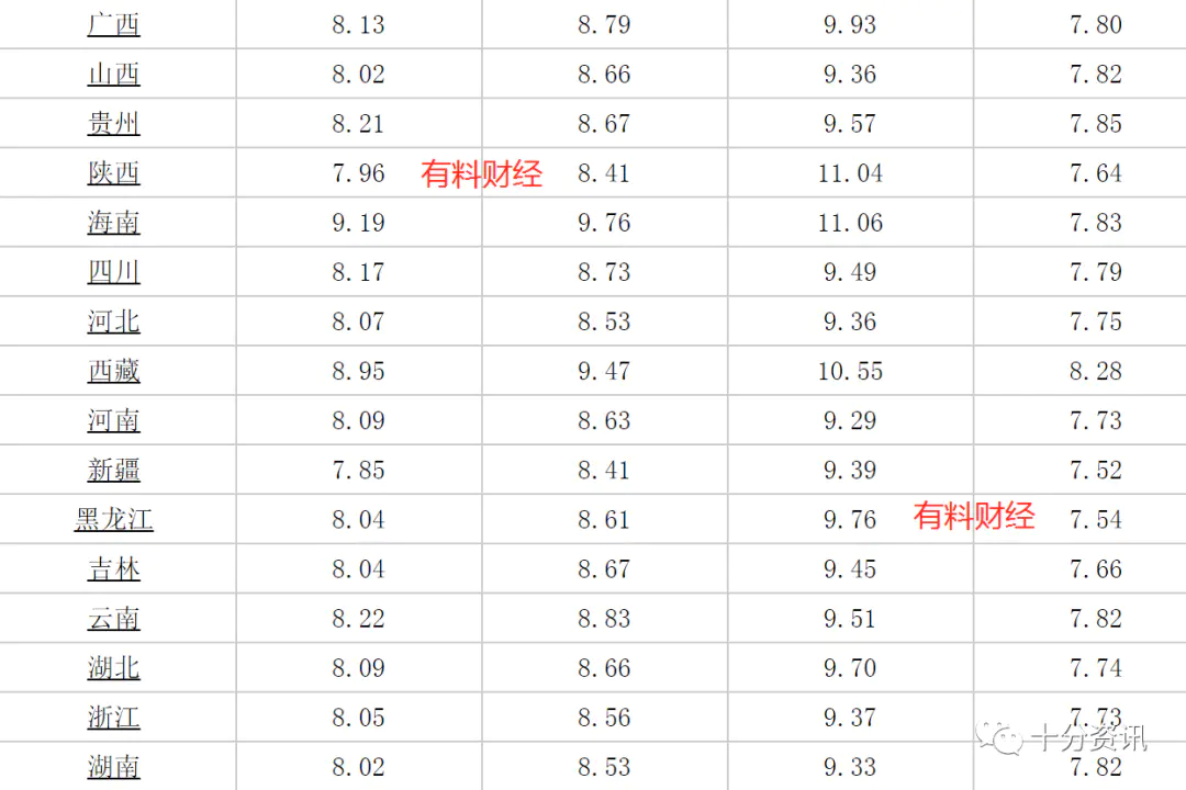 油价湖北今日最新消息_湖北今日油价_湖北油价今日24时下调