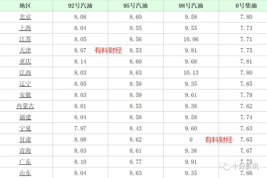 油价湖北今日最新消息_湖北今日油价_湖北油价今日24时下调