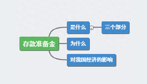 银行如何吸收存款_银行吸收的存款干嘛去了_存款吸收银行存款吗