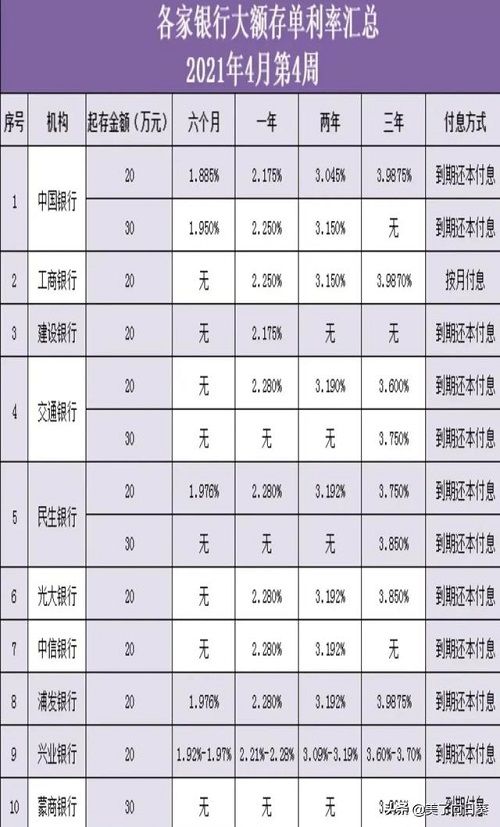 银行吸收的存款干嘛去了_银行如何吸收存款_存款吸收银行存款吗