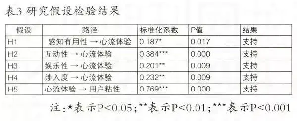 增加用户粘性活动_用户黏性还是粘性_用户黏性与用户体验