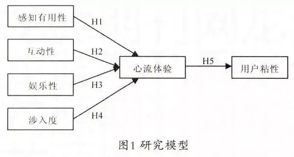 增加用户粘性活动_用户黏性还是粘性_用户黏性与用户体验