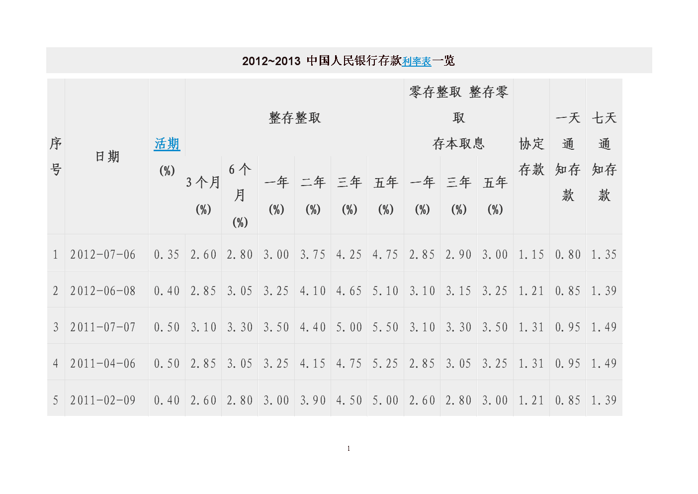 银行如何吸收存款_银行吸收的存款干嘛去了_存款吸收银行存款吗