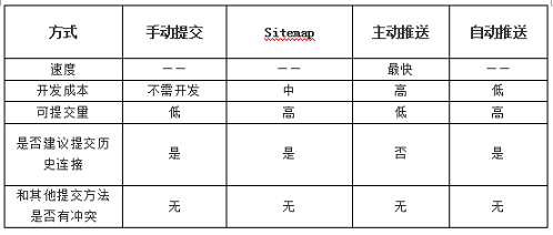 抓田鸡工具图片_抓站工具_抓站登录状态