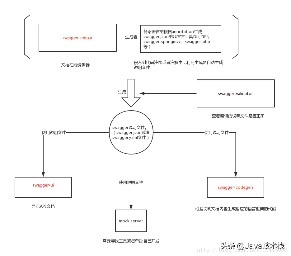 java技术栈_java中栈内存和堆内存_java栈和本地方法栈区别