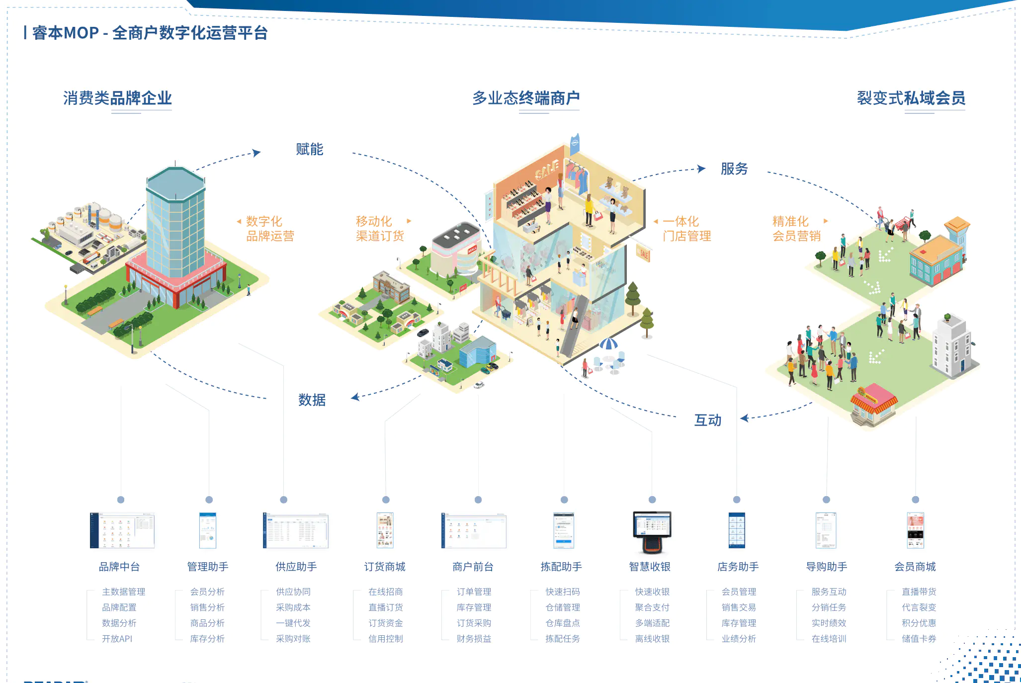 运营能力指标分析_运营能力指标_运营经理需要的能力