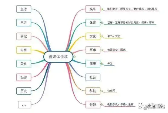 媒体靠啥赚钱_媒体挣钱_自媒体是如何赚钱的