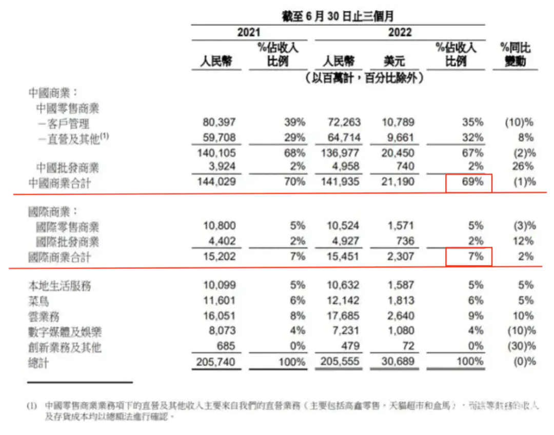 境外电商啥意思_境外电商平台有几个_境外电商有哪些平台