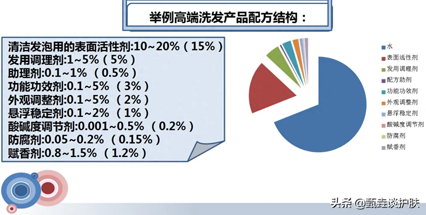 无硅油洗发水_无硅油洗发水的副作用_威娜sp洗发水有硅油吗