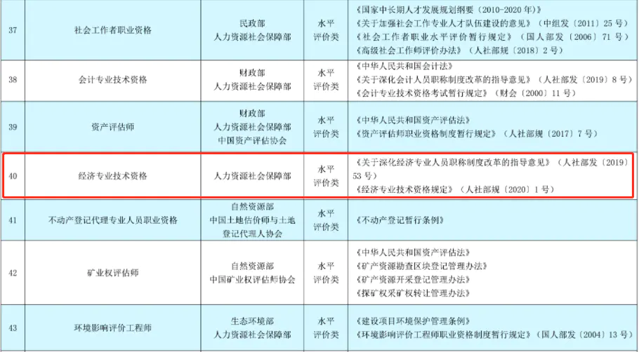 人力资源师考试条件_人力资源师2022年报考条件_人力资源师报考条件2021